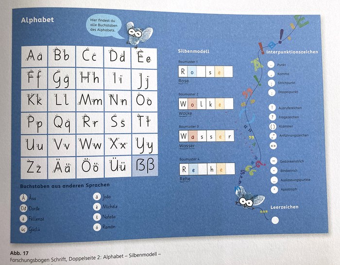 Alphabet overview containing syllable underties