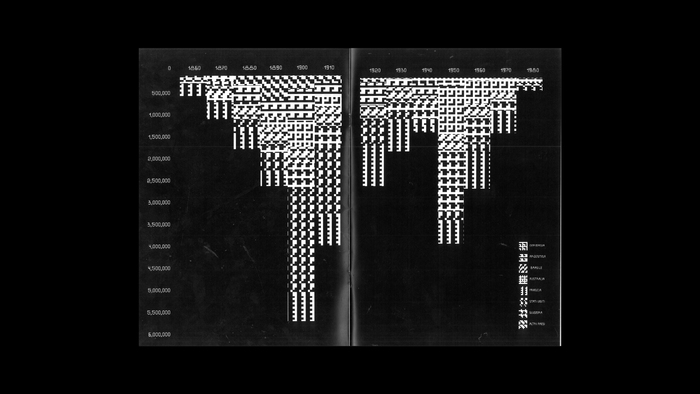 Exodus, data visualization magazine No. 1 4