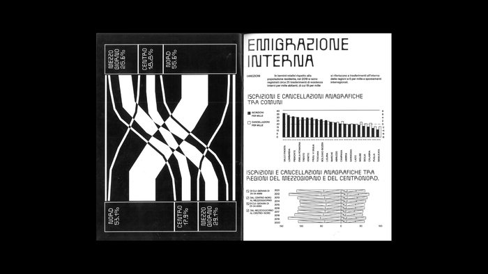 Exodus, data visualization magazine No. 1 7