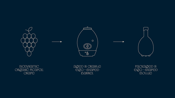 OVØ elaboration diagram