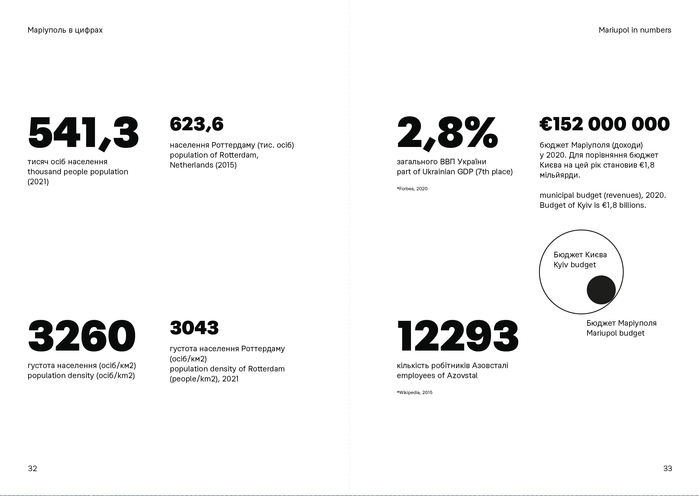 Re:&nbsp;Mariupol. Reconstruction manifesto for the city 4