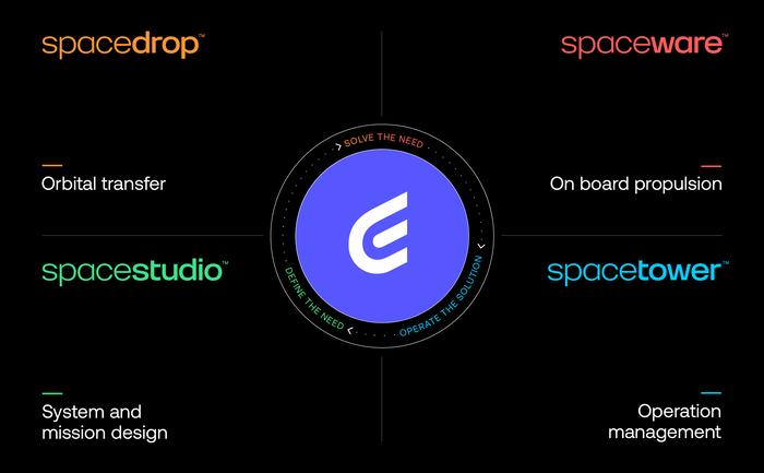 Exotrail space mobility brand identity 12