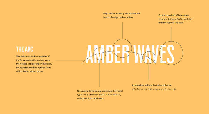 The logotype is a modified , with a raised waistline and curved crossbars in the A’s.