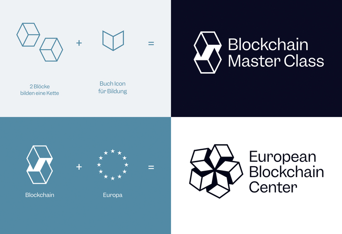 European Blockchain Center visual identity 3