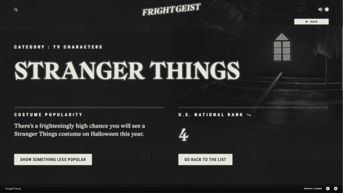 Google Frightgeist 2022 3