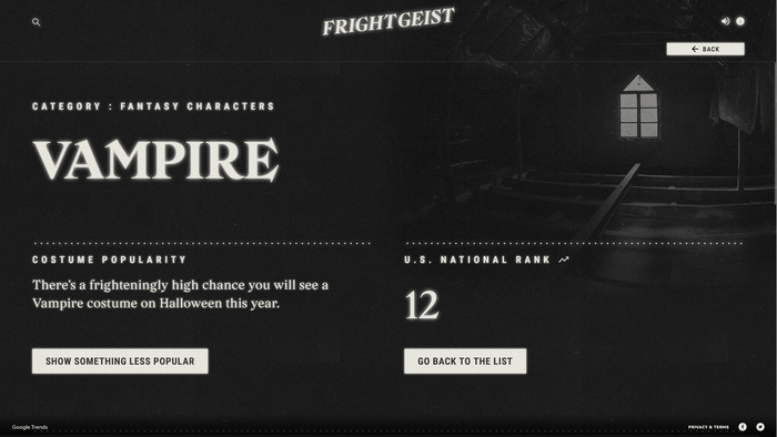 Google Frightgeist 2022 5