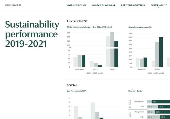 Oras Invest website 7