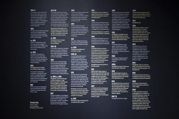 A color-coded timeline of the historical events and events related to the artist, applied in vinyl