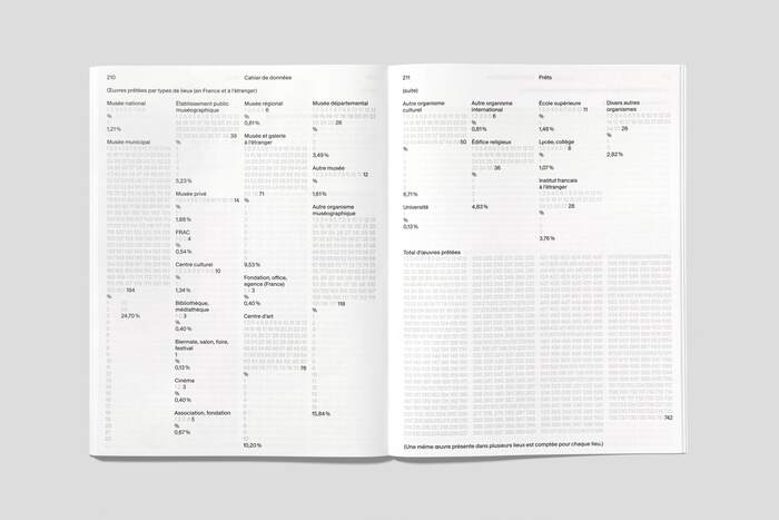Cnap 2021 report 13