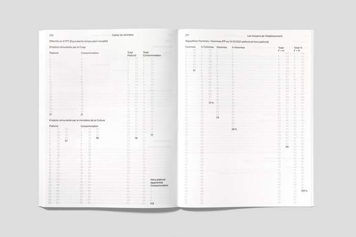 Cnap 2021 report 15