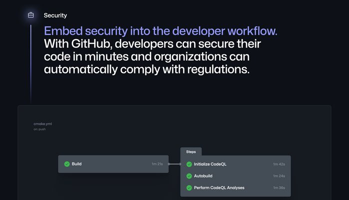 GitHub homepage (2022) - Fonts In Use
