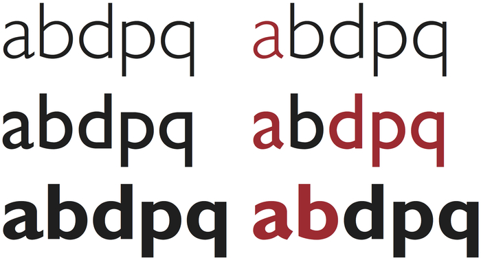 Gill Sans. Its current digital version (black) with the Ditchling Museum of Art & Craft’s version (red). Redrawn characters by Phil Baines & Natalie Braune by kind permission of Monotype.

	The regular seeks to restore the original metal versions of selected characters; the light and bold are are an experiment on our part, no precedent for this consistency across the weights of Gill Sans exists as far as I know.