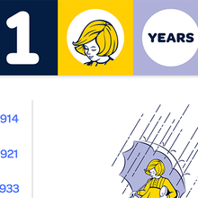 Morton Salt 100th Anniversary