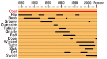 A Brief History of Cool