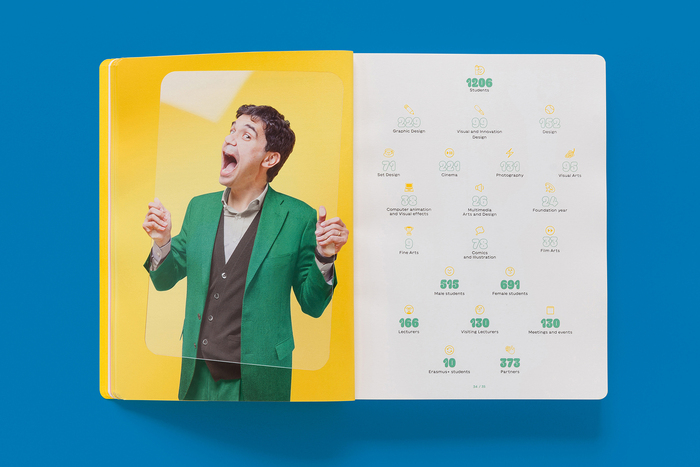 RUFA Annual Report 2020–2021 5