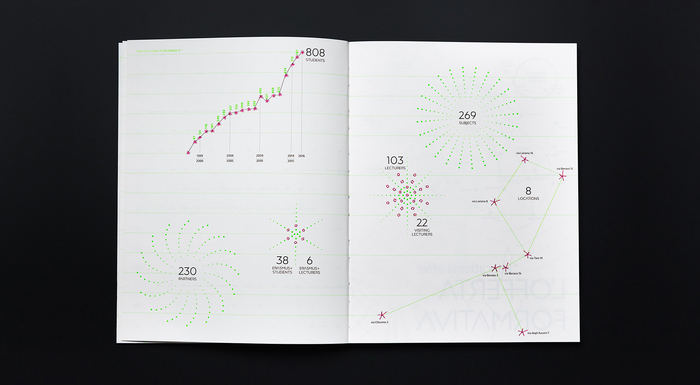 RUFA Annual Report 2016 4