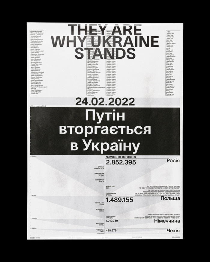 They Are Why Ukraine Stands infographic posters 4