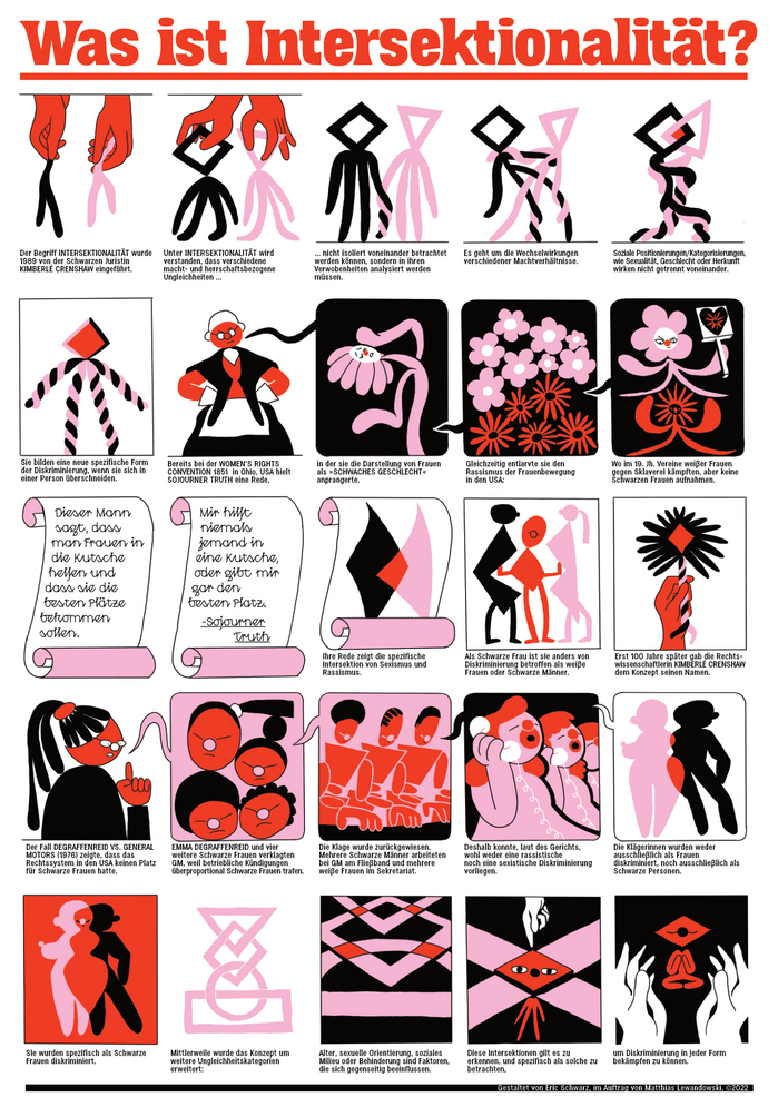 “Was ist Intersektionalität?” poster 1
