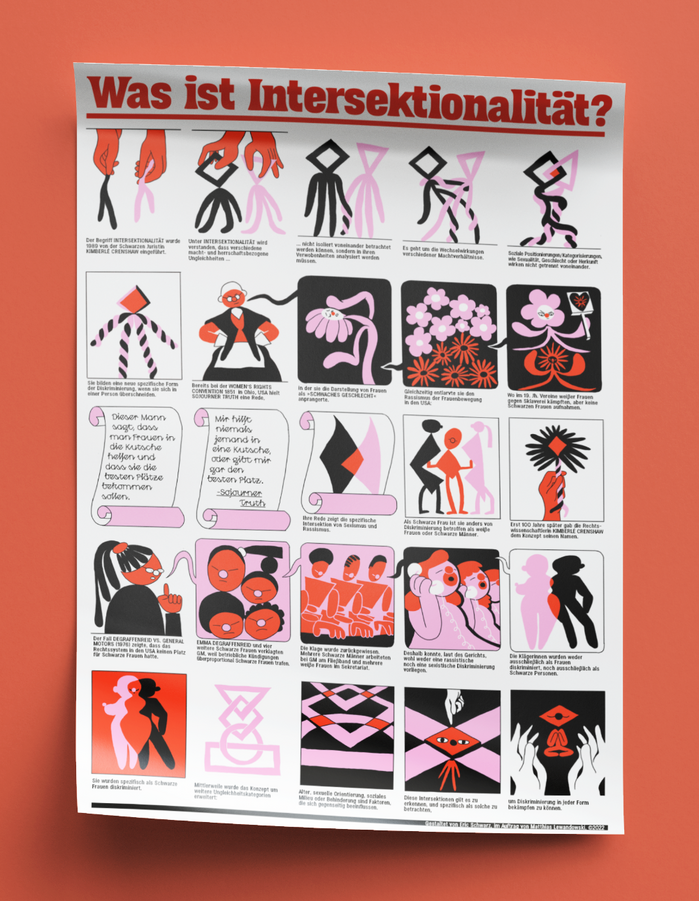 “Was ist Intersektionalität?” poster 4