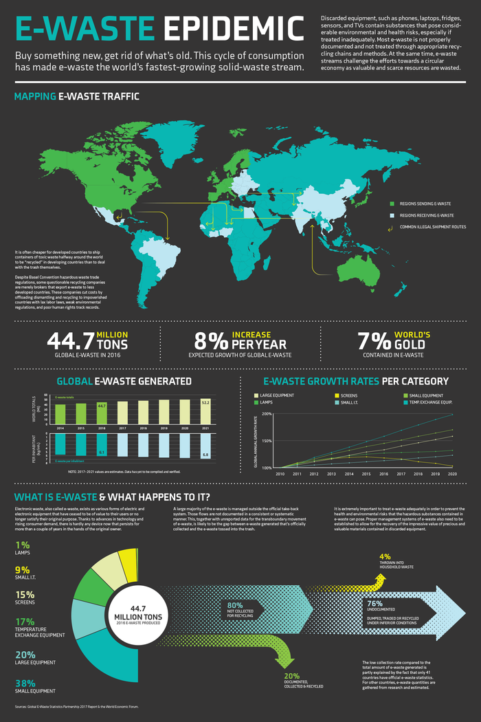 E-Waste Epidemic posters 2