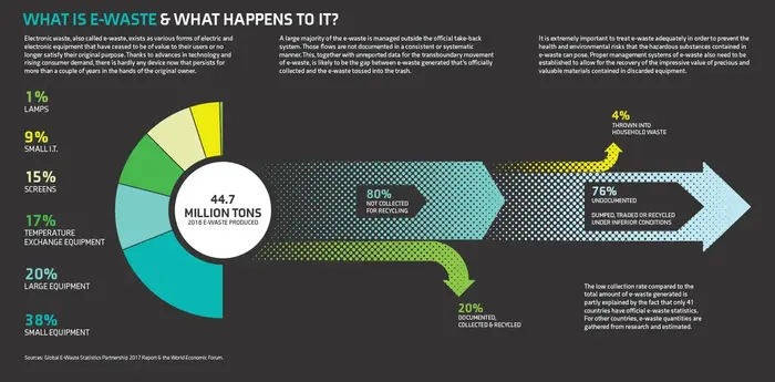 E-Waste Epidemic posters 4