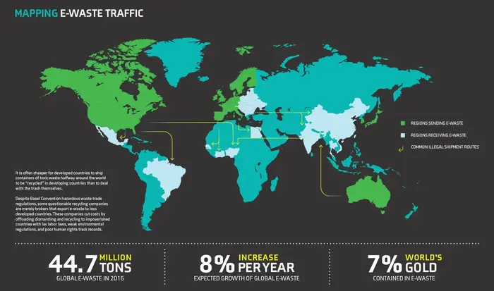 E-Waste Epidemic posters 3