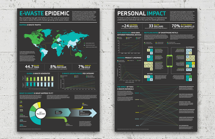 E-Waste Epidemic posters 1