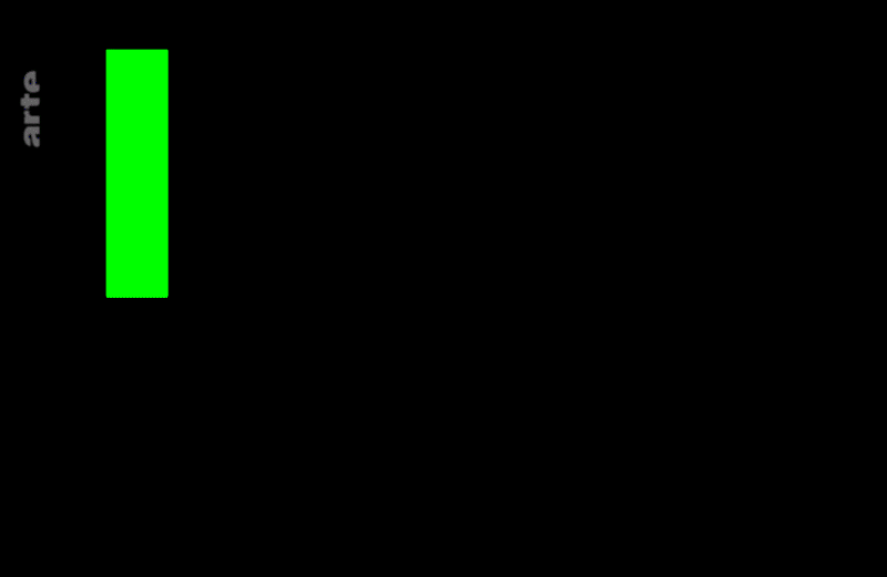 Karambolage TV graphics 2