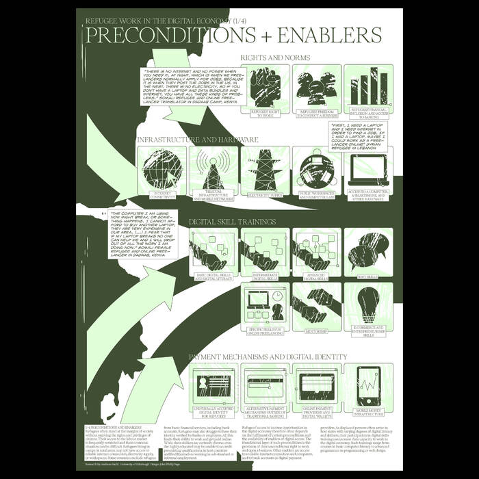 Refugee Work in the Digital Economy poster series 2