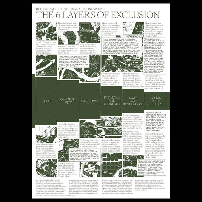 Refugee Work in the Digital Economy poster series 3