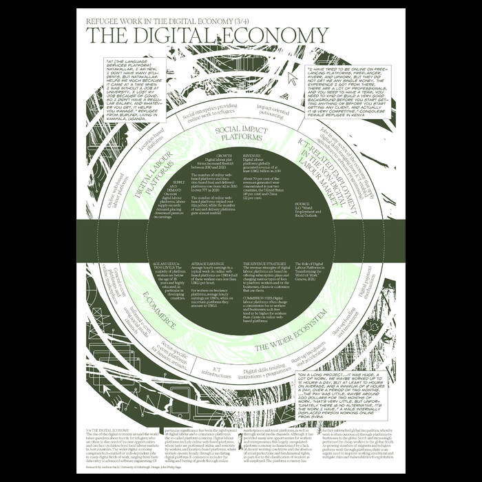 Refugee Work in the Digital Economy poster series 4