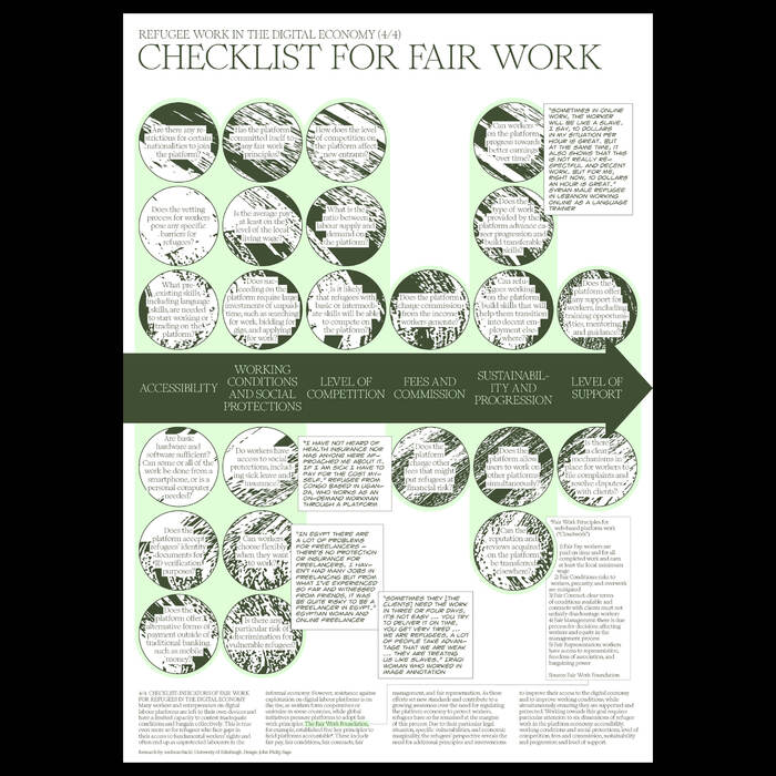 Refugee Work in the Digital Economy poster series 5