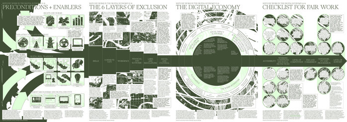 Refugee Work in the Digital Economy poster series 1