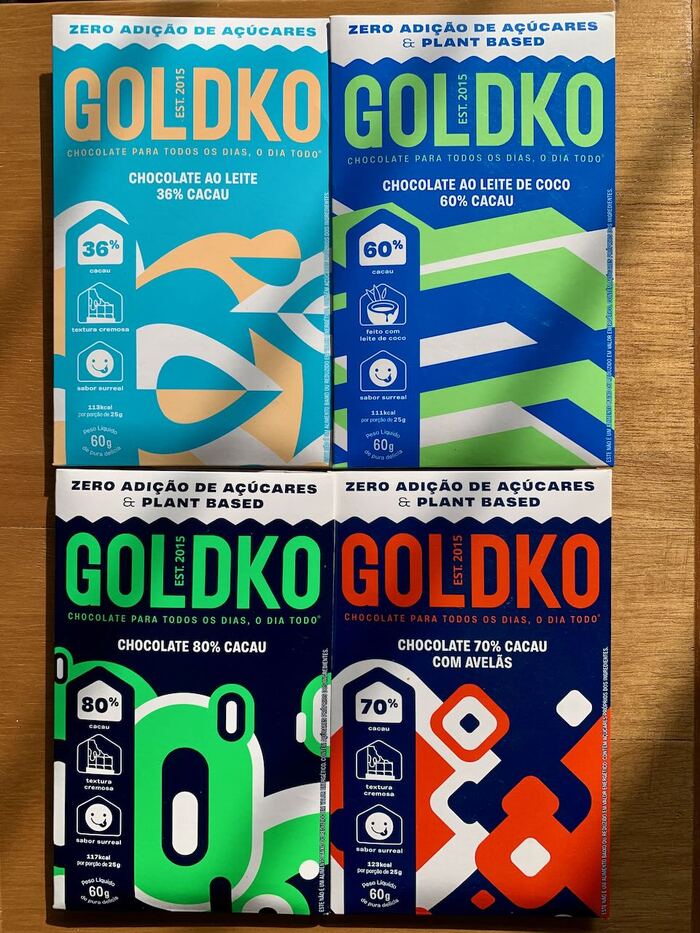GoldKo (2020) 2