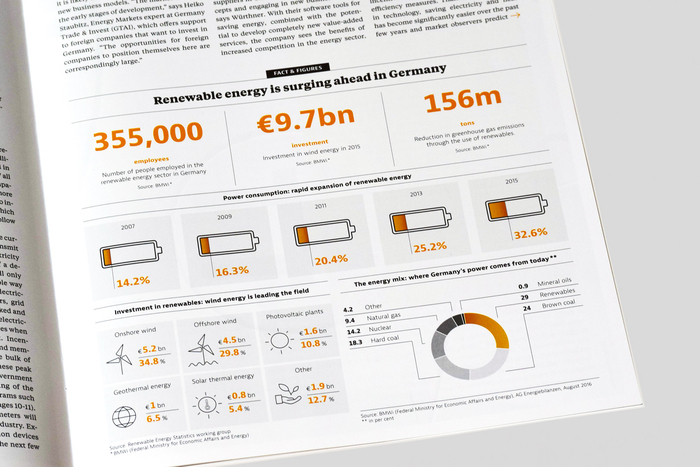 Germany Trade &amp; Invest (GTAI) 4