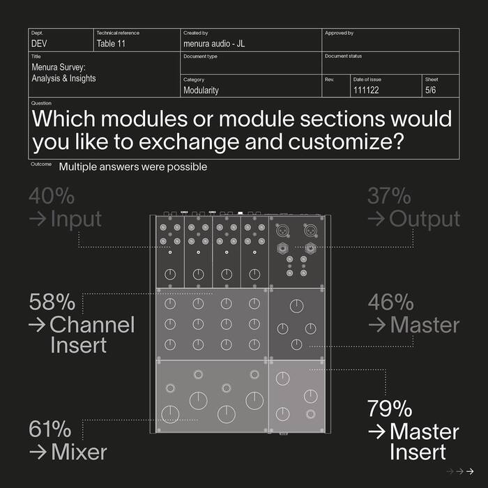 MDMX 5