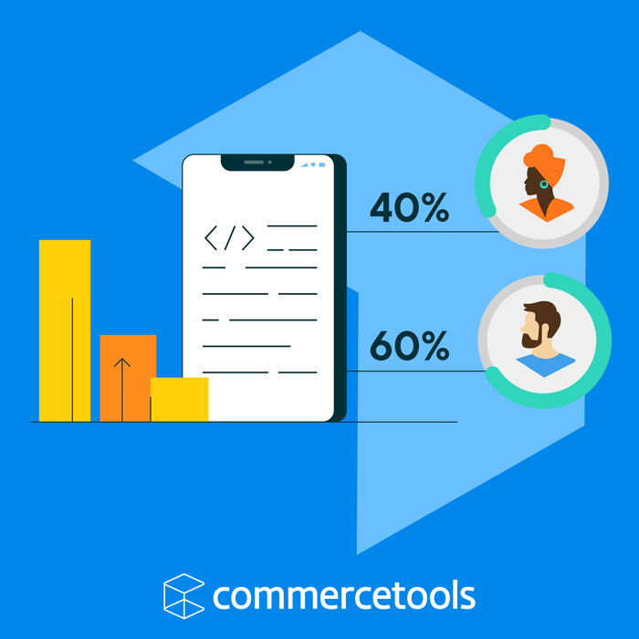 Commercetools 1