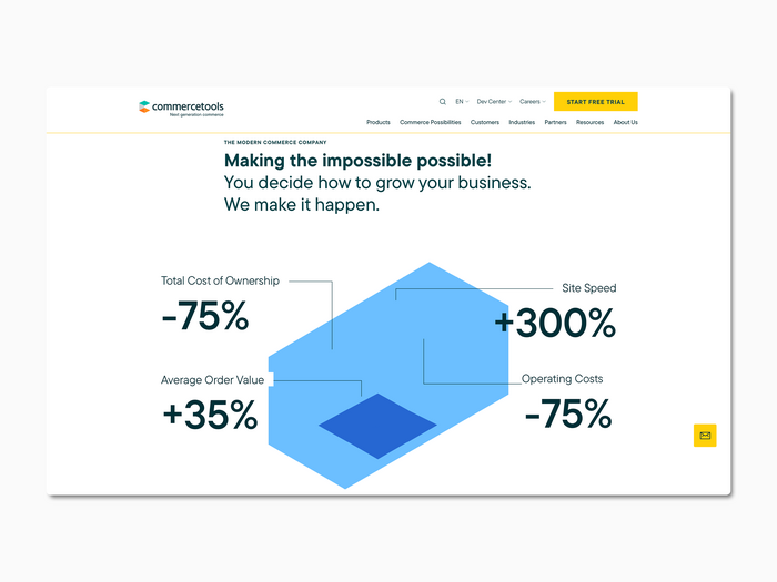 Commercetools 2