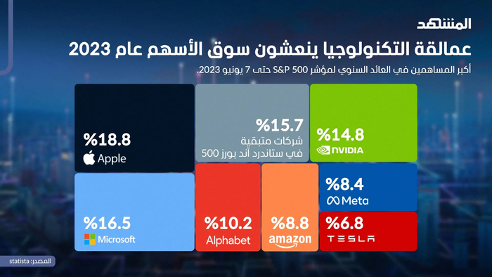 Almashhad news channel 3