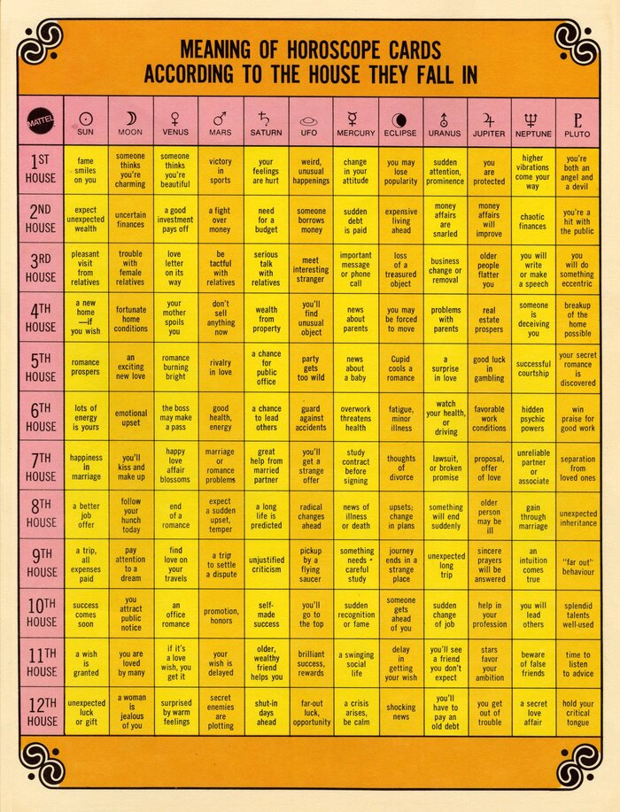 Key to the meaning of the horoscope cards, using  Condensed