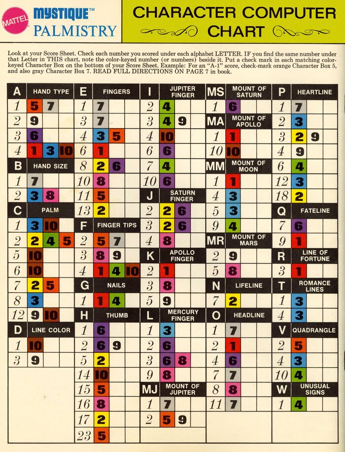 The Character Computer Chart uses  breitmager for the title. “Mystique Palmistry” combines  and . The copy is set in . Labels are in  caps, numerals come from Folio Extra Bold and  Italic.