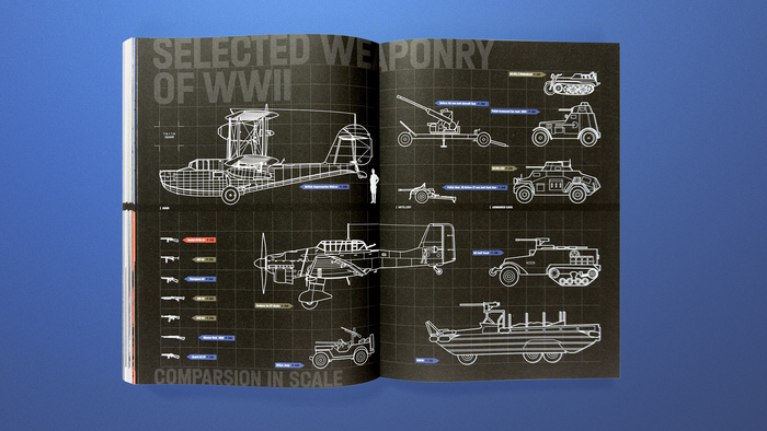 The Arithmetic of War: WWII Battles in 15 Infographics 9
