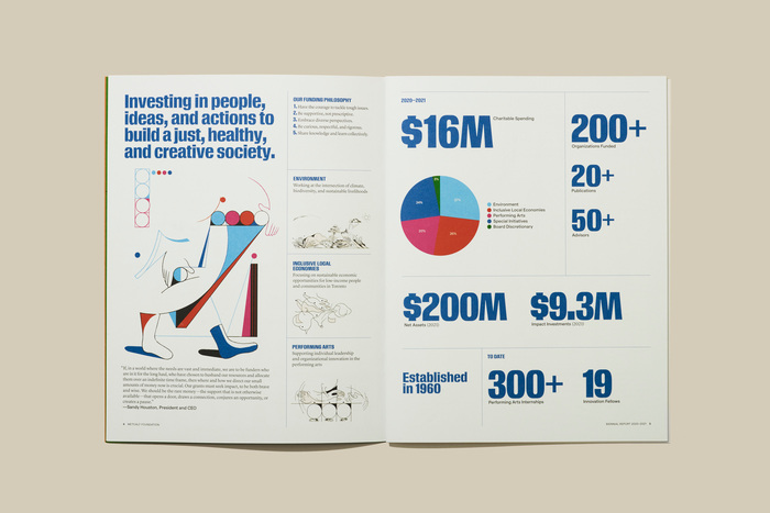 Metcalf Foundation Biennial Report 2020–21, “What Matters Now?” 4