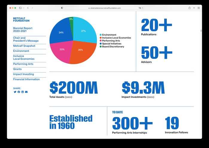 Metcalf Foundation Biennial Report 2020–21, “What Matters Now?” 13