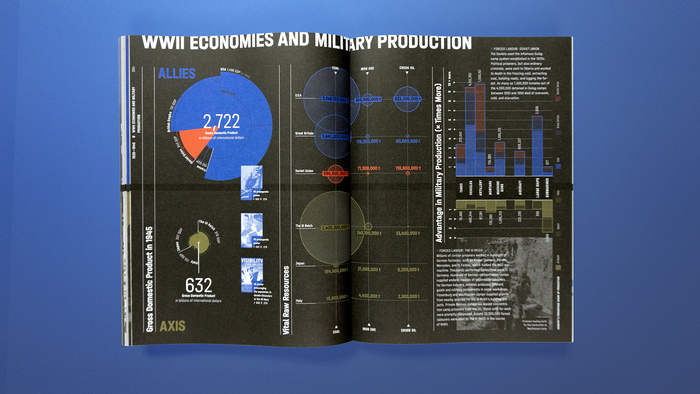 The Arithmetic of War: WWII Battles in 15 Infographics 7