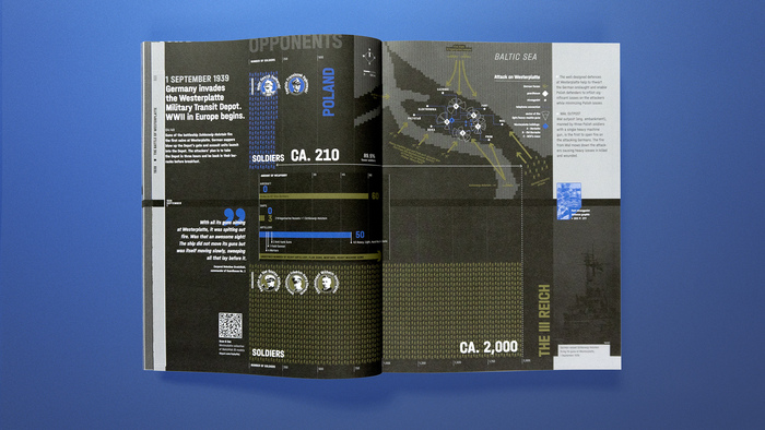 The Arithmetic of War: WWII Battles in 15 Infographics 5