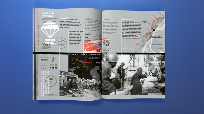 The Arithmetic of War: WWII Battles in 15 Infographics 6