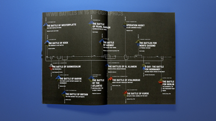 The Arithmetic of War: WWII Battles in 15 Infographics 3