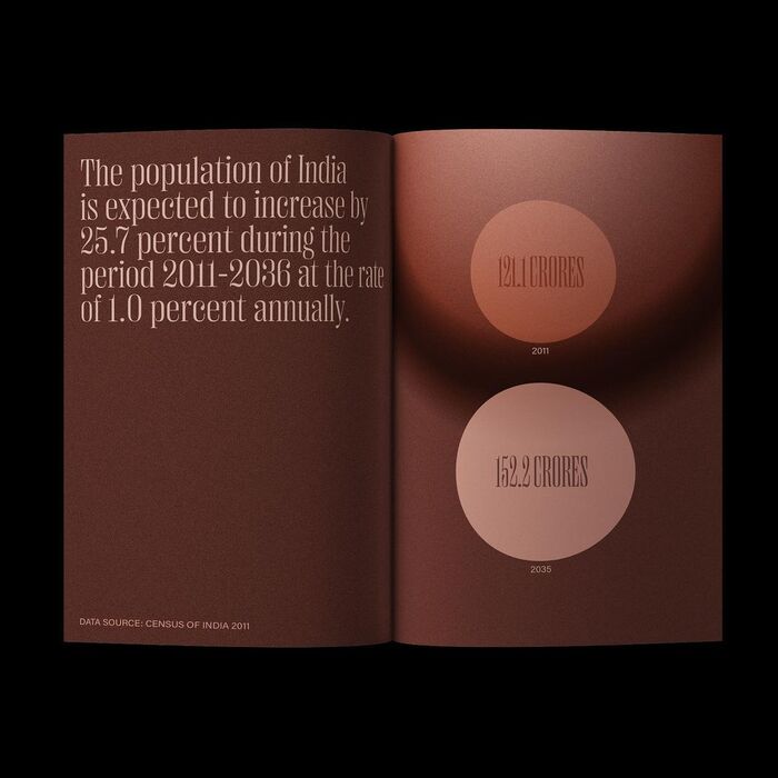 Population in India. Official Projections 2011–2035 2