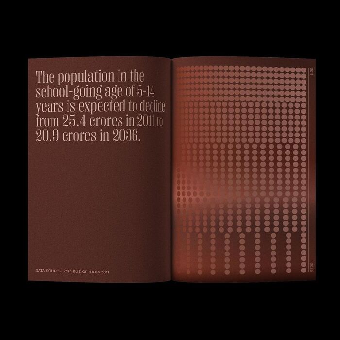 Population in India. Official Projections 2011–2035 5